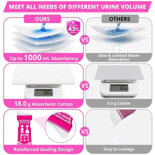 Alt view image 3 of 7 - Disposable Urine Bag for Travel - 900ML Portable Pee Bags for Women Men 12 PCS Emergency Vomit Bags Unisex Toilet Urinal for Car Camping, Road Trip,Traffic Jams, Pregnant, Kids, Patient