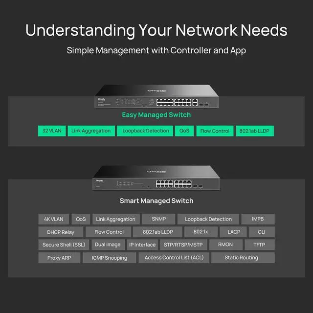 Alt view image 5 of 7 - TP-Link Omada 16 Port Gigabit Easy Managed PoE Switch, 250W Budget, PoE+ Compliant, Up to 250m Distance, Auto Recovery, VLAN, Loop Prevention, with Fan (ES220GMP)