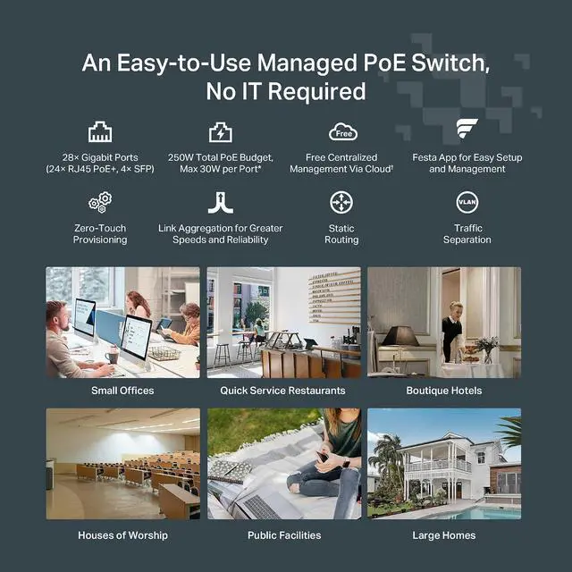 Alt view image 2 of 4 - TP-Link Festa FS328GP 28 Port Gigabit Smart Managed PoE Switch 24 PoE+ Port @250W, 4 x SFP Slots Self-Organizing Network Free Cloud Static Routing, Vlan, ACL, LAG Does not Work with Omada