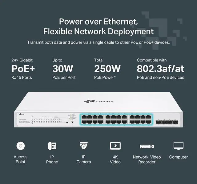Alt view image 3 of 4 - TP-Link Festa FS328GP 28 Port Gigabit Smart Managed PoE Switch 24 PoE+ Port @250W, 4 x SFP Slots Self-Organizing Network Free Cloud Static Routing, Vlan, ACL, LAG Does not Work with Omada