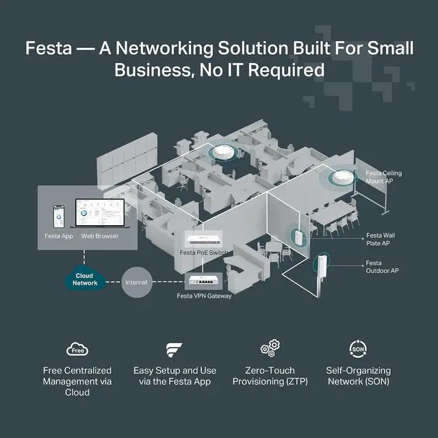 Alt view image 4 of 4 - TP-Link Festa FS328GP 28 Port Gigabit Smart Managed PoE Switch 24 PoE+ Port @250W, 4 x SFP Slots Self-Organizing Network Free Cloud Static Routing, Vlan, ACL, LAG Does not Work with Omada
