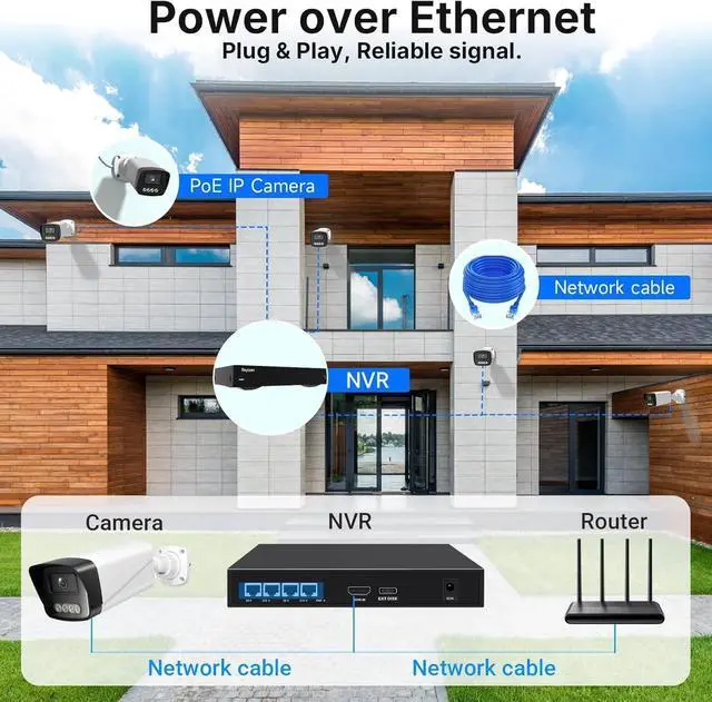 Alt view image 7 of 7 - PoE Security Camera System, 4pcs Waterproof 3MP Outdoor IP Cameras with Color Night Vision, AI Human Detection, Two-Way Audio, 4K 4CH NVR with 1TB HDD for 24-7 Recording, No Monthly Fee