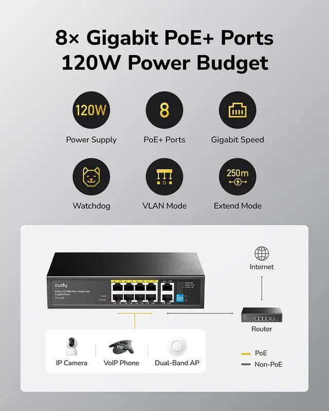 Alt view image 3 of 7 - Cudy 10-Port Gigabit 8-Port PoE+ Unmanaged Ethernet Network Switch GS1010P