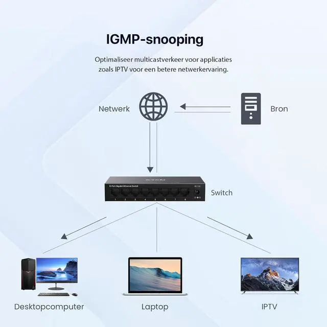 Alt view image 3 of 7 - Tenda 8 Port Gigabit Switch, Unmanaged Network Switch, Ethernet Switch, Office Ethernet Splitter, Internet Switch, Home Network Hub, Plug-and-Play, Silent Operation, Desktop or Wall Mount (TEG1008M)