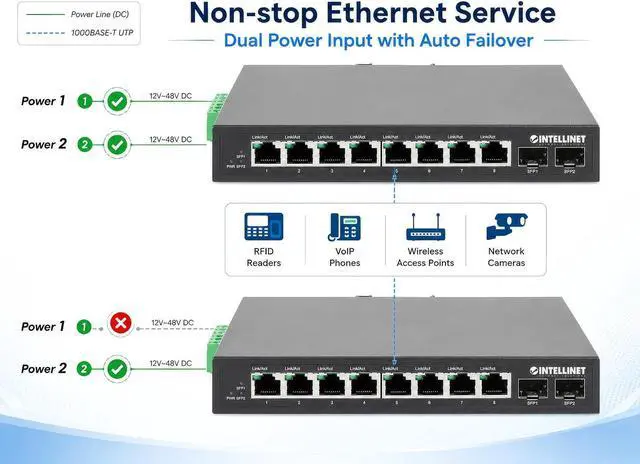 Alt view image 4 of 6 - Intellinet 8-Port Industrial Gigabit Switch, 2 SFP, DIN-Rail Mount, IP40