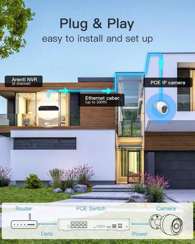 Alt view image 4 of 7 - ARENTI 4K Security Camera System, 8MP POE Camera System with AI Person Vehicle Detection, 4PCS 4K POE Security Cameras, H.264+ 4K 8CH NVR with 2TB HDD for 24-7 Recording, AIK8-810B4 White