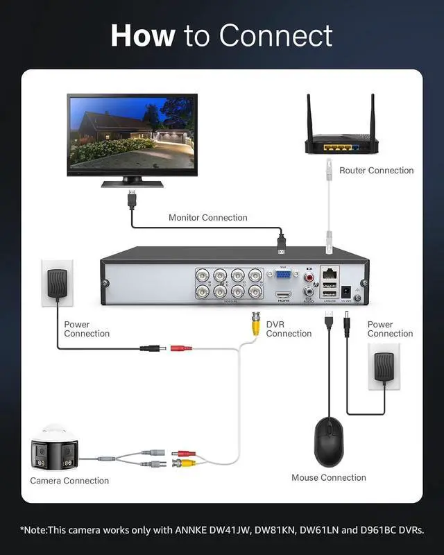 Alt view image 7 of 7 - ANNKE 5MP Dual-Lens Security Cameras Outdoor, Wired Add-On Bullet Camera