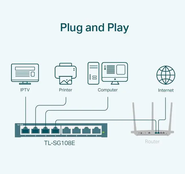 Alt view image 3 of 7 - TP-LINK TL-SG108E 8-Port Gigabit Easy Smart Switch (TL-SG108E)