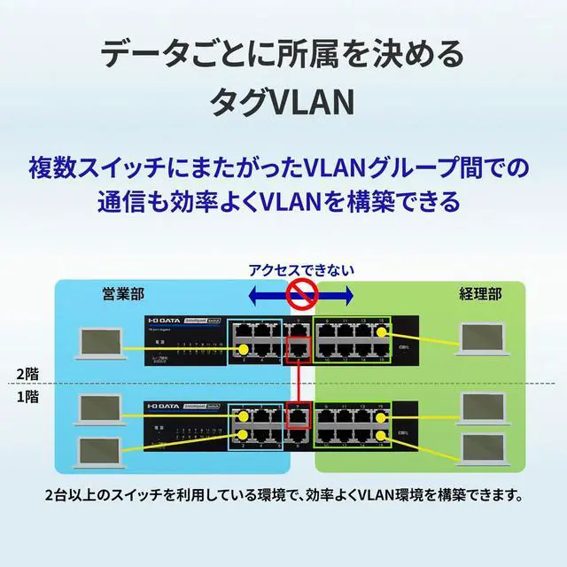 Alt view image 4 of 7 - IO Data IODATA Intelligent Switch, 8 Ports, L2, IEEE802.1X Certified, Japanese Manufacturer BSH-G08MB