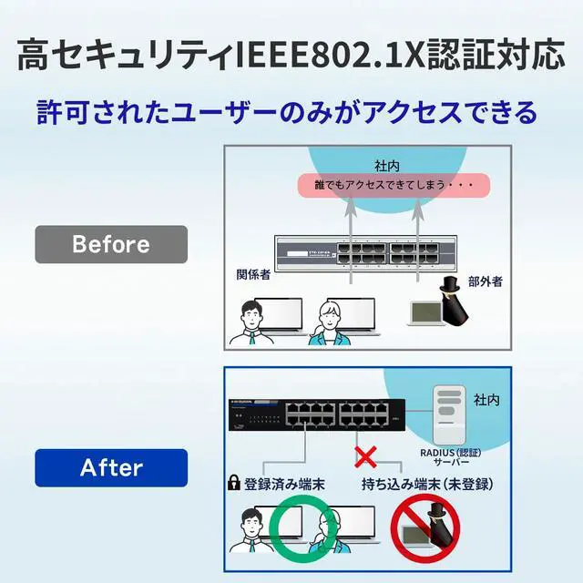 Alt view image 2 of 7 - IO Data IODATA Intelligent Switch, 8 Ports, L2, IEEE802.1X Certified, Japanese Manufacturer BSH-G08MB