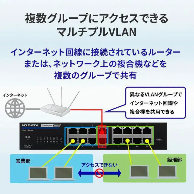Alt view image 5 of 7 - IO Data IODATA Intelligent Switch, 8 Ports, L2, IEEE802.1X Certified, Japanese Manufacturer BSH-G08MB