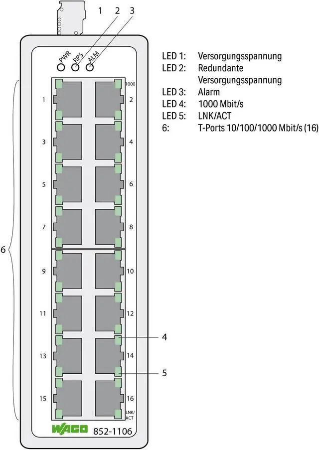 Alt view image 2 of 2 - WAGO Industrial Switch 852-1106, with 16 10/100/1000 Mbit/s ETHERNET Ports Autonegotiation and Front-Panel Diagnostic LEDs, Supports up to 8000 Absolute MAC Addresses