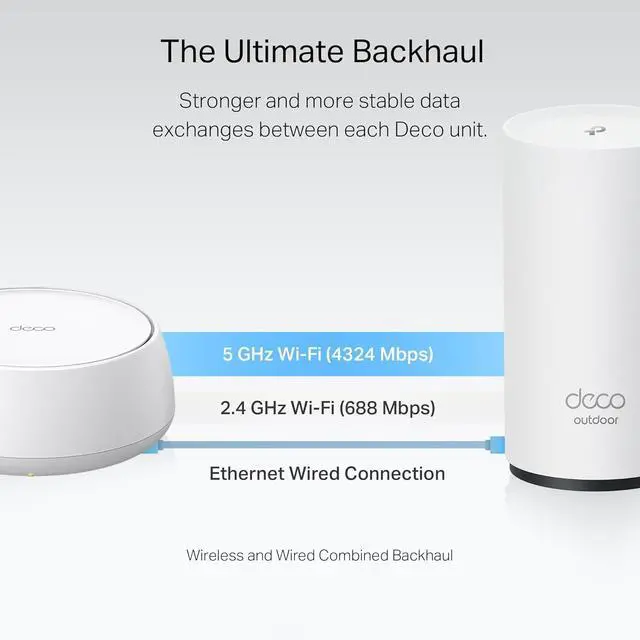 Alt view image 6 of 7 - TP-Link Deco 7 Outdoor BE25 BE5000 Dual-Band Wi-Fi 7 Mesh Extender Up to 2,800 sq. ft., Dual 2.5G PoE+ Ports, IP65 Waterproof, MLO, Multiple Mounting Options, Secure by Design, 1-Pack