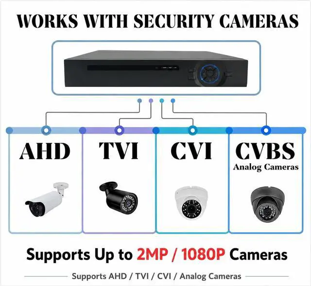 Alt view image 3 of 7 - Evertech 16 Channel H.264 AHD TVI CVI Analog 4in1 Surveillance Digital Video Recorder (No Hard Drive)