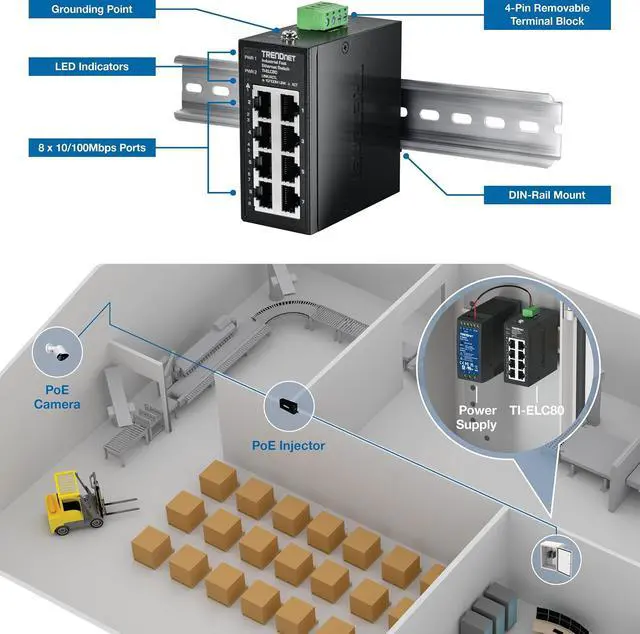 Alt view image 7 of 7 - TRENDnet 8-Port Industrial Fast Ethernet DIN-Rail Mini Switch, TI-ELC80, 8 x 10/100Mbps Ports, IP50 Rated Housing, 1.6Gbps Switching Capacity