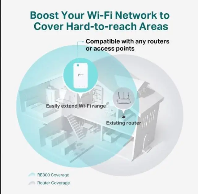Alt view image 7 of 7 - TP-Link WiFi Extender with Ethernet Port, Dual Band 5GHz/2.4GHz (AC1200)