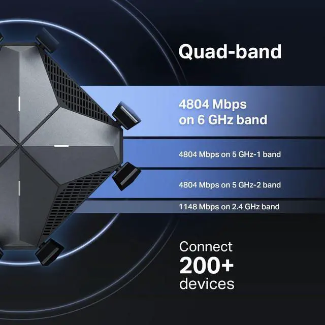 Alt view image 3 of 7 - TP-Link AXE16000 Quad-Band WiFi 6E Router (Archer AXE300) - Dual 10Gb Ports Wireless Internet Gaming Router, Supports VPN Client, 2.5G WAN/LAN + 4 x Gigabit LAN Ports