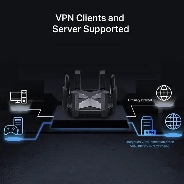 Alt view image 7 of 7 - TP-Link AXE16000 Quad-Band WiFi 6E Router (Archer AXE300) - Dual 10Gb Ports Wireless Internet Gaming Router, Supports VPN Client, 2.5G WAN/LAN + 4 x Gigabit LAN Ports