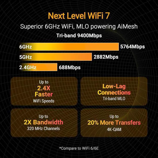 Alt view image 3 of 7 - ASUS TUF GAMING BE9400 Expandable WiFi 7 Tri-Band Gaming Router, Black