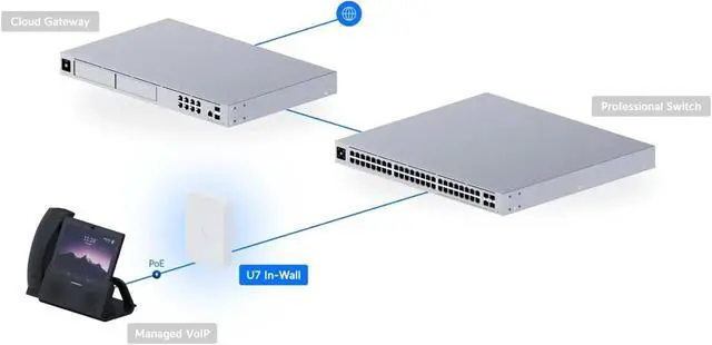 Alt view image 4 of 5 - Ubiquiti U7 U7-IW Dual Band Wi-Fi 7 IEEE 802.11n/ac/ax/be/v/r/k 4.30 Gbit/s Wireless Access Point - Yes