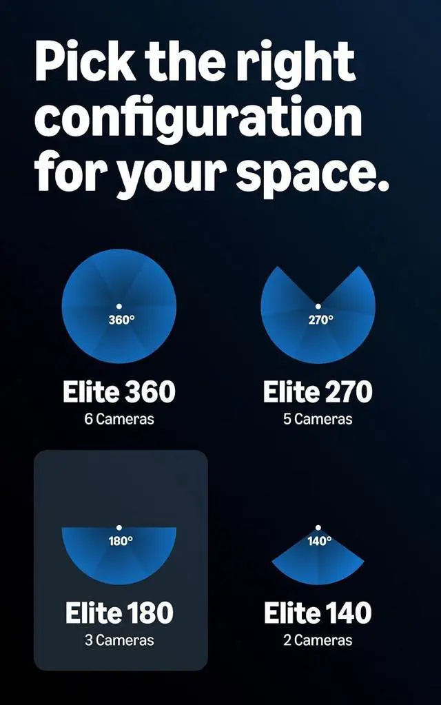 Alt view image 5 of 6 - Ring Elite 180 4K, Three Retinal 4K Cameras, 180° Field of View, Built for Business, Panorama Control, Plug-In and PoE Type 4 Compatible, White
