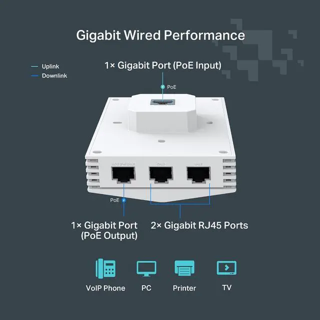 Alt view image 3 of 7 - TP-Link Festa F65-Wall AX3000 Wi-Fi 6 in-Wall Wireless Gigabit Access Point MU-MIMO, Beamforming PoE Powered HE160 Self-Organizing Network Free Cloud Management Does not Work with Omada