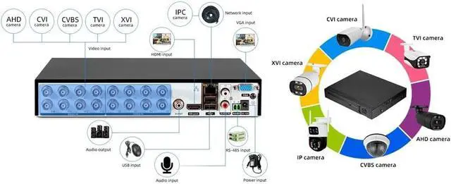 Alt view image 2 of 7 - 16 Channel Penta-Brid 8MP DVR, Support 16CH CVI/TVI/AHD/Analog up to 8MP, 16CH Additional IP up 8MP, 2 SATA HDD Slot, HDMI/VGA Output Digital Video Recorder 2000GB HDD Installed