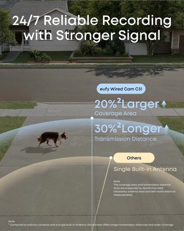 Alt view image 6 of 7 - eufy Security Wired Camera C31 4-Cam Kit (Bundle)