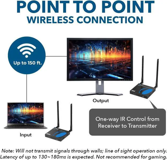 Alt view image 3 of 7 - OREI Wireless HDMI Extender Transmitter & Receiver Dongle UtraHD 5.1-5.2 Ghz Up to 4K @ 60Hz - Upto 150 Feet - Perfect for Streaming from Laptop, PC, Cable, Netflix, YouTube, PS4 to HDTV/Projector
