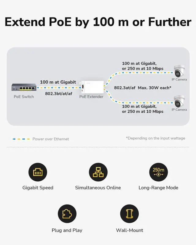 Alt view image 2 of 7 - Cudy POE20 PoE++ Extender - 2-Channel Gigabit PoE++ Ethernet Extender, 802.3bt/at/af, Split PoE to 2×30W Outputs, Up to 100m High-Speed & 250m Long-Range, Wall-Mount