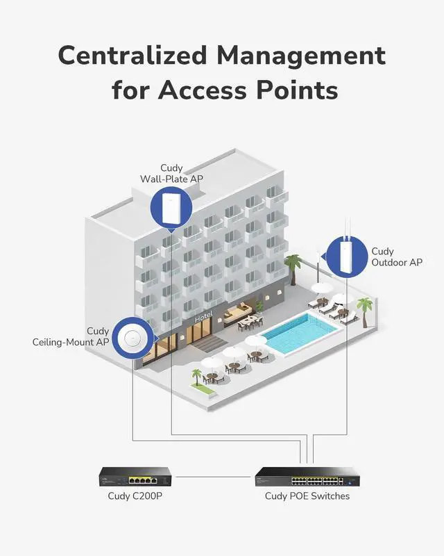 Alt view image 7 of 7 - Cudy BE11000 Tri-Band Wi-Fi 7 Wireless Access Point, WiFi AP, 1 x 10GB SFP+ Port, 2.5G PoE-in, Cudy APP Control and Mesh, PoE/DC Powered, AP11000