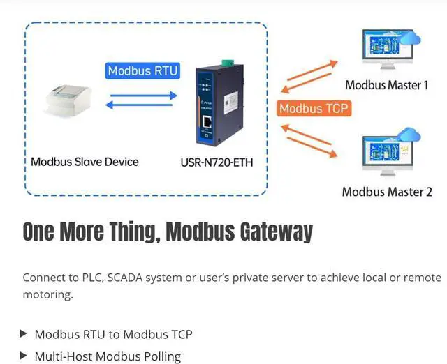 Main image of USR-N720-ETH Edge IoT Gateway 600MHz with 2* RS485 Ports + 1* RJ45 Port Supporting Edge Computing Data Acquisiton Protocol Conversion Data Reporting Compatible with TCP MQTT Protocol