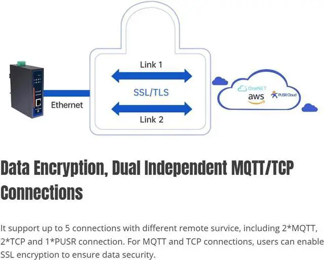 Alt view image 2 of 6 - USR-N720-ETH Edge IoT Gateway 600MHz with 2* RS485 Ports + 1* RJ45 Port Supporting Edge Computing Data Acquisiton Protocol Conversion Data Reporting Compatible with TCP MQTT Protocol