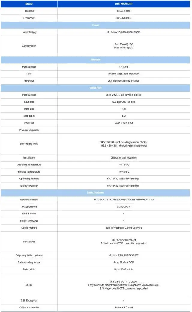 Alt view image 5 of 6 - USR-N720-ETH Edge IoT Gateway 600MHz with 2* RS485 Ports + 1* RJ45 Port Supporting Edge Computing Data Acquisiton Protocol Conversion Data Reporting Compatible with TCP MQTT Protocol
