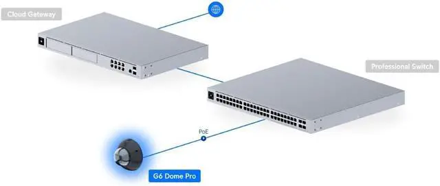 Alt view image 7 of 7 - Ubiquiti UniFi G6 Pro Dome Camera - White (UVC-G6-Pro-Dome-W)