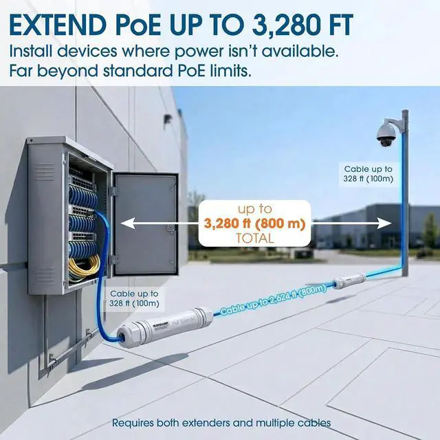 Alt view image 2 of 7 - Intellinet Outdoor PoE+ Extender Kit, 3280 Ft, 95W Input, IP67