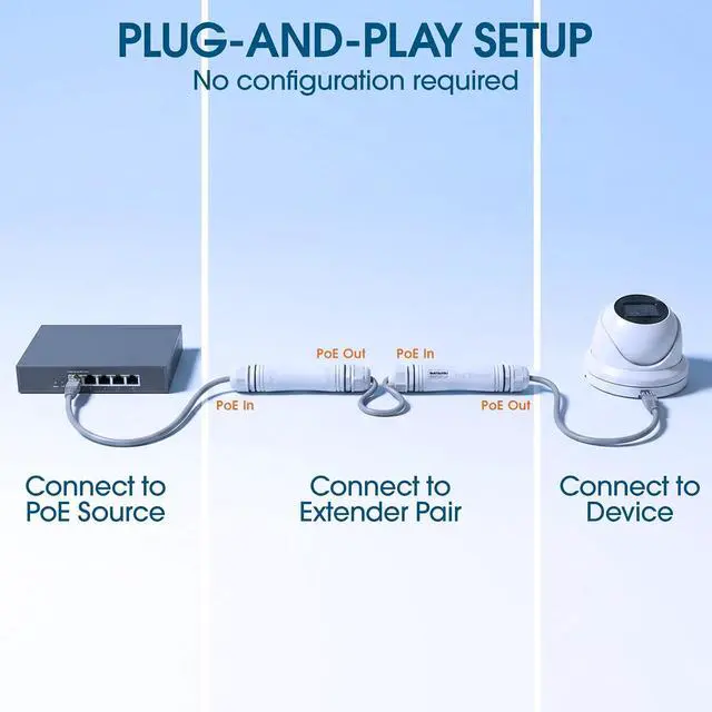 Alt view image 6 of 7 - Intellinet Outdoor PoE+ Extender Kit, 3280 Ft, 95W Input, IP67