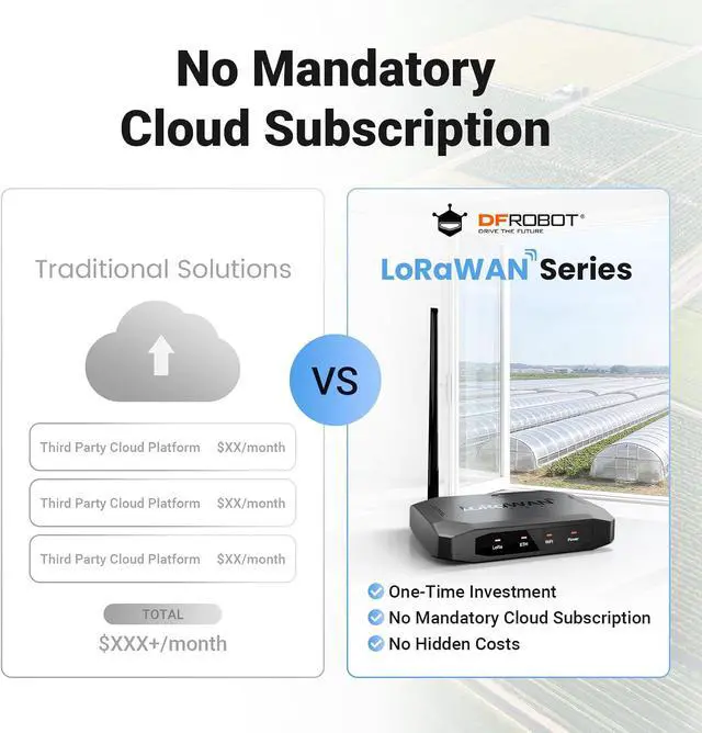 Alt view image 2 of 7 - Private LoRaWAN Gateway (US 915MHz)