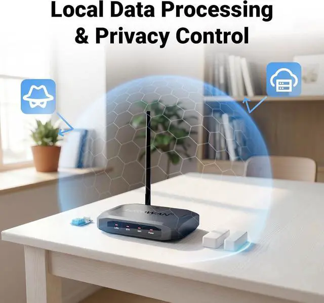Alt view image 4 of 7 - Private LoRaWAN Gateway (US 915MHz)