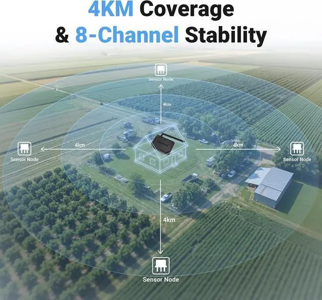 Alt view image 3 of 7 - Private LoRaWAN Gateway (US 915MHz)