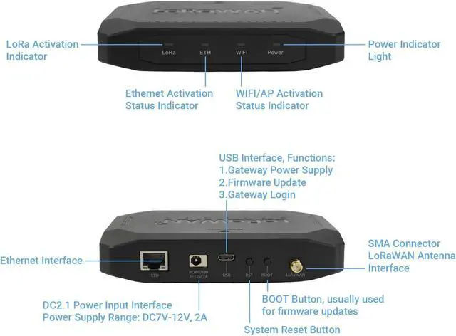 Alt view image 7 of 7 - Private LoRaWAN Gateway (US 915MHz)