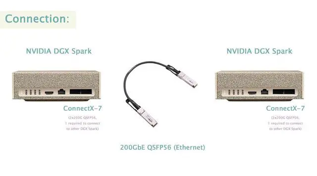 Alt view image 5 of 6 - 200GbE QSFP56 to QSFP56 PAM4 0.5m(1.67ft) Ethernet Passive Copper Twinax Cable, Compatible with Mellanox MCP1650-V00AE30, Ideal for NVIDIA DGX Spark Dual-System