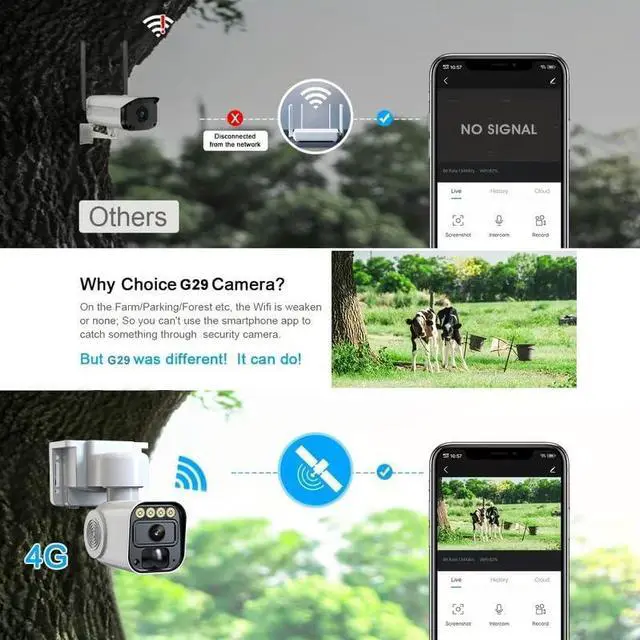 Alt view image 5 of 7 - Wireless Outdoor Security Camera with Solar Panel Base,Solar-Powered Camera,Wireless 4G LTE Cellular Network,Mobile app Control,Automatic Human Detection,SD/Cloud Storage,Color Night Vision