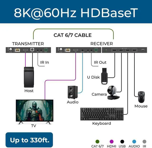 Alt view image 3 of 7 - OREI 8K HDBaseT HDMI Balun 330ft, KVM, Bi-IR, RS-232, PoC, Dolby Atmos, VRR