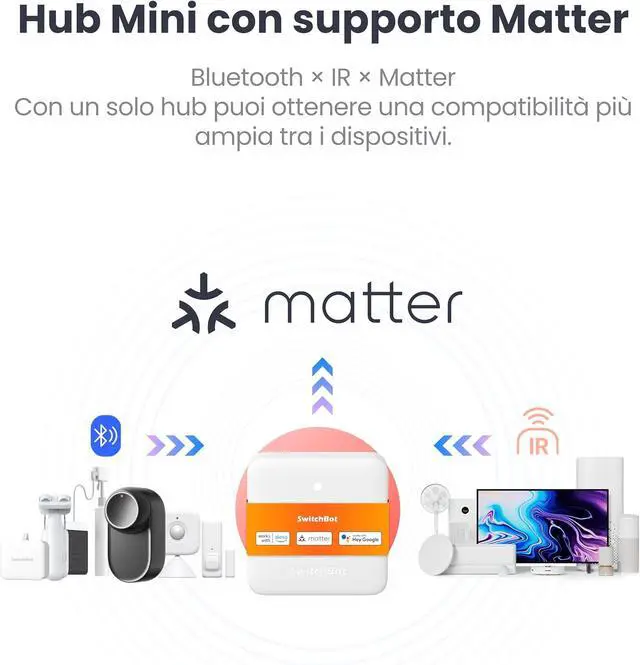 Alt view image 3 of 7 - SwitchBot Smart mmWave Radar Motion Sensor, Bluetooth Presence Sensor with Dynamic Detection & Zone Positioning, Compatible with Alexa, HomeKit & Apple Home (Presence Sensor&Hub Mini Matter)