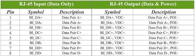 Alt view image 3 of 3 - TP-DCDC-4856GD-BT - 40-70VDC Input, 56V 802.3bt Gigabit PoE Output, 90W