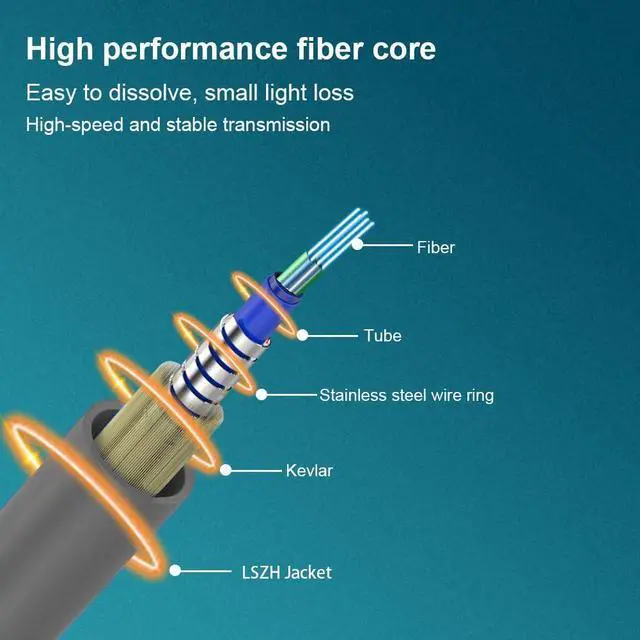 Alt view image 2 of 5 - E-link 50M 6 Core LC LC Outdoor Armored Single Mode Fiber Patch Cable