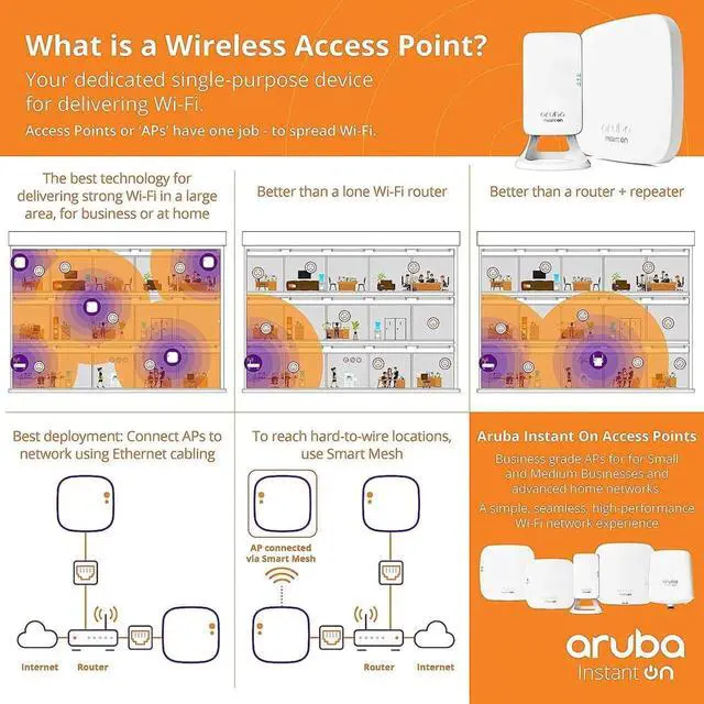 Alt view image 5 of 7 - HP Aruba Instant On AP12 Indoor Access Point (R2X00A) WiFi 5 (802.11ac) 3x3 MU-MIMO Wireless AP, Dual-Band (2.4GHz and 5GHz), Small Business Networking, Power Source Not Included, US Model
