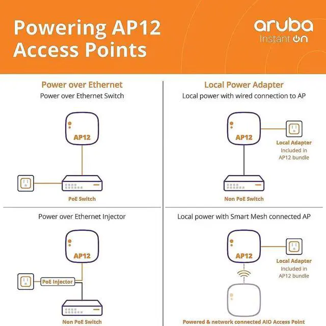 Alt view image 6 of 7 - HP Aruba Instant On AP12 Indoor Access Point (R2X00A) WiFi 5 (802.11ac) 3x3 MU-MIMO Wireless AP, Dual-Band (2.4GHz and 5GHz), Small Business Networking, Power Source Not Included, US Model