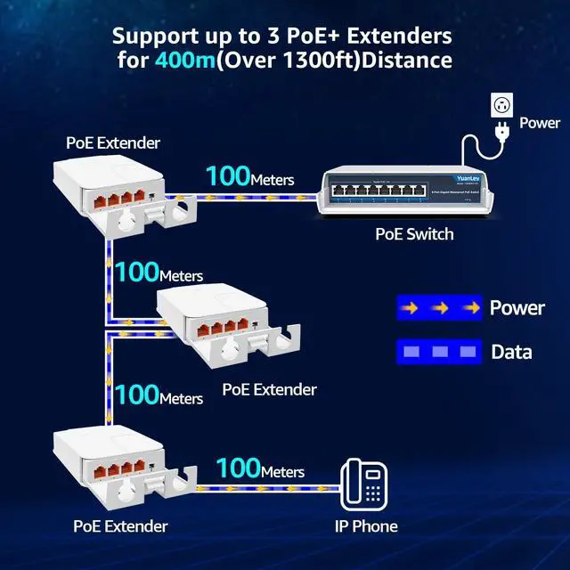 Alt view image 4 of 7 - YuanLey Outdoor 2.5 Gigabit PoE Extender 1 in 3 Out, 4 Port 2.5Gbps PoE Repeater IP55 Waterproof, Vlan, Extend Additional 100m(328ft) of Power and Data Transmission, Wall Mount Plug and Play